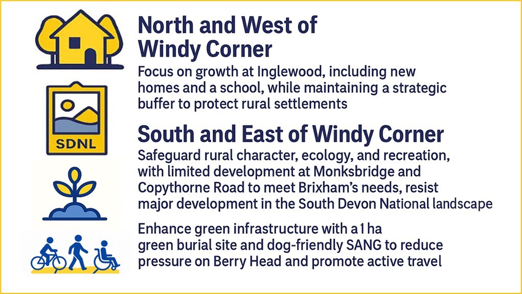 Map with four icons and text: a house, SDNL symbol, plant sprout, and cyclists, with headings describing development plans for Windy Corner and surrounding areas.