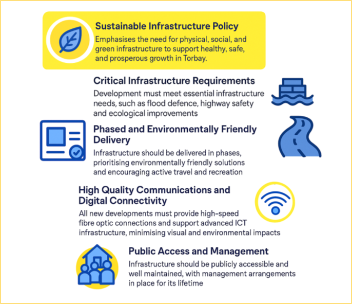 Sustainable infrastructure policy: emphasises the need for physical, social, and green infrastructure to support healthy, safe, and prosperous growth in Torbay.
Critical infrastructure requirements: development must meet essential infrastructure needs, such as flood defence, highway safety and ecological improvements.
Phased and environmentally friendly delivery: Infrastructureshould be delivered in phases, prioritising environmentally solutions and encouICT infrastructure, minimising visual and environmental impacts
Public access and management: infrastructure should be publicly accessible and well maintained, with management arrangements in place for its lifetime