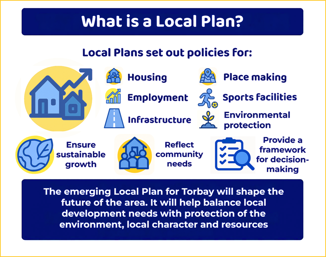 What is a local plan
Local plans set out policies for: housing, employment, infrastructure, placemaking, sports facilities, Environmental Protection. The local plan ensures sustainable growth, reflects community needs and provides a framework for decision making. The emerging local plan for Torbay will shape the future of the area. It will help balance local development needs with protection of the environment, local character and resource is.