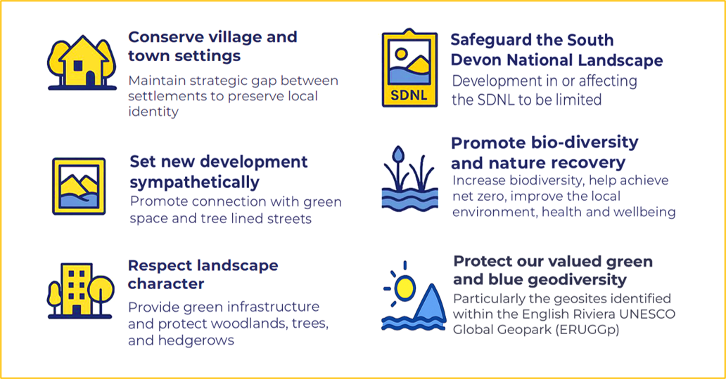 Conserve village and town settings: maintain strategic gap between settlements to preserve local identity.
Set new development sympathetically: promote connection with green space and tree lined streets.
Respect landscape character: provide green infrastructure and protect Woodlands, trees, and hedgerows.
Safeguard the South Devon national landscape: development in or affecting the SD NL to be limited.
Promote biodiversity and nature recovery: increase biodiversity, help achieve net zero, improve the local environment, health and well-being.
Protect our valued green and blue Geo diversity: particularly the Geo sites identified within the English Riviera UNESCO global geopark.
