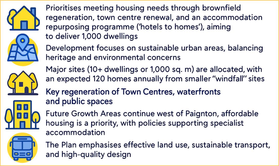 Prioritises meeting housing needs through brownfield regeneration, town centre renewal, and an accommodation repurposing programme ( hotels to homes), aiming to deliver 1000 dwellings.
Development focuses on sustainable urban areas, balancing heritage and environmental concerns.
Major sites of 10 or more dwellings or 1000 square metres are allocated, with an expected 120 homes annually from smaller windfall sites.
Key regeneration of Town Centres, waterfronts and public spaces
Future growth areas continue West of Paignton, affordable housing is a priority, with policies supporting specialist accommodation.
The plan emphasises effective land use, sustainable transport, and high quality design.