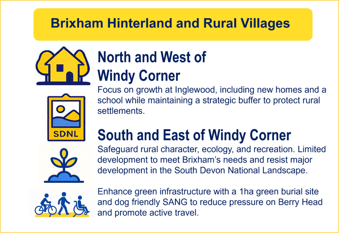 Yellow banner reading "Brixham Hinterland and Rural Villages" with icons, location descriptions, and strategies for development and conservation in the area.